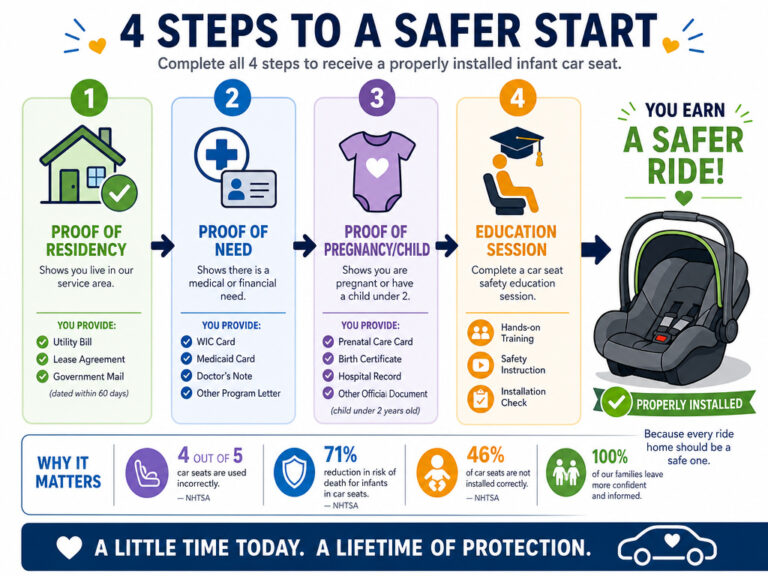 Legitimate Ways on How to Get a Free Infant Car Seat & Safety