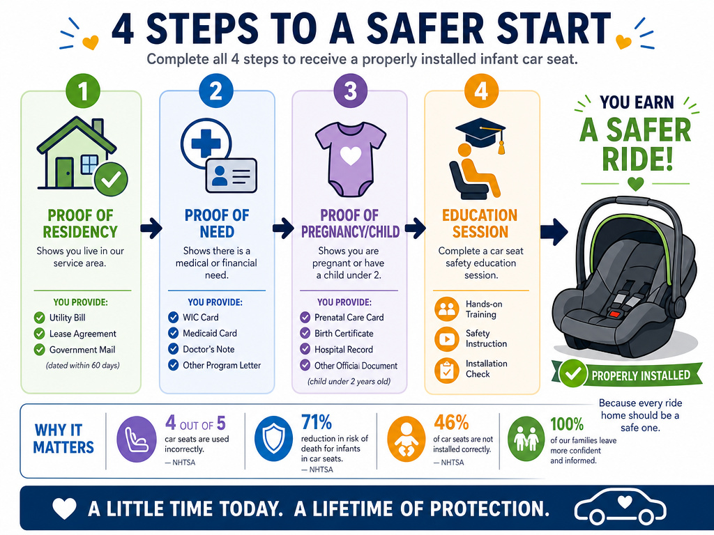 Infographic showing four requirements to qualify for a free infant car seat program.